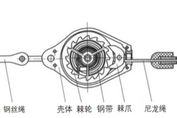 如果速差防墜器沒(méi)有了鎖止功能，它也不會(huì)變成一塊廢鐵